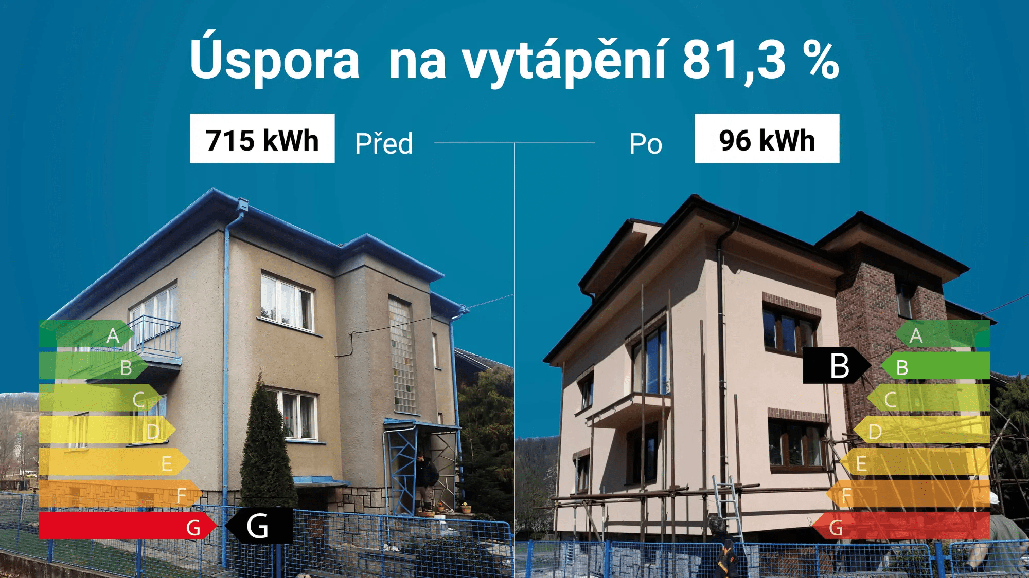 energeticka-narocnost-budov-zelena-usporam-energeticke-stitky-opava Slovníček pojmů pro lepší orientaci nejen v cenové nabídce