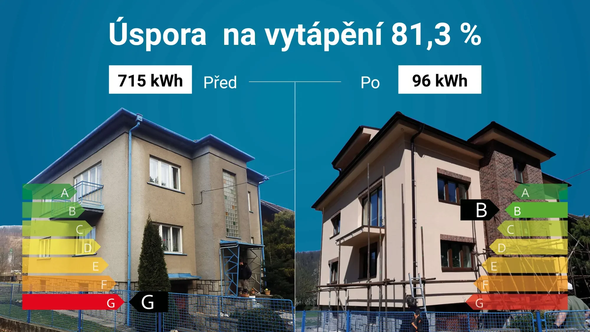 energeticka-narocnost-budov-zelena-usporam-energeticke-stitky-opava Slovníček pojmů pro lepší orientaci nejen v cenové nabídce